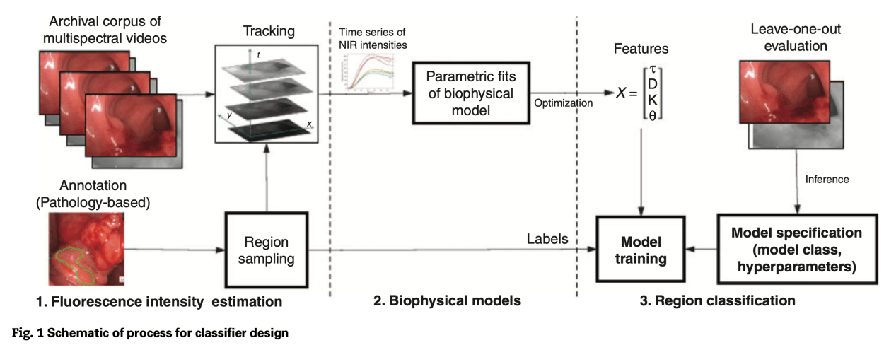 Guest blog: 21st century surgery is digital