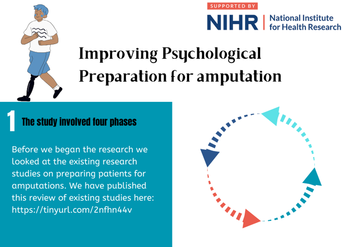 Improving the pre-operative psychological preparation of amputation patients
